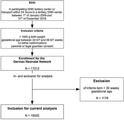 Neonatal Outcome After Preeclampsia and HELLP Syndrome: A Population-Based Cohort Study in Germany